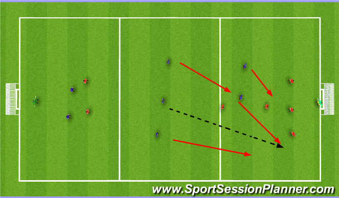 Football/Soccer Session Plan Drill (Colour): SSG