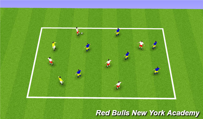 Football/Soccer: Passing - possession (Tactical: Possession, Academy ...