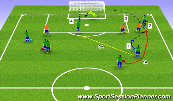 Introduce Overlapping runs to your team with this simple to set up and