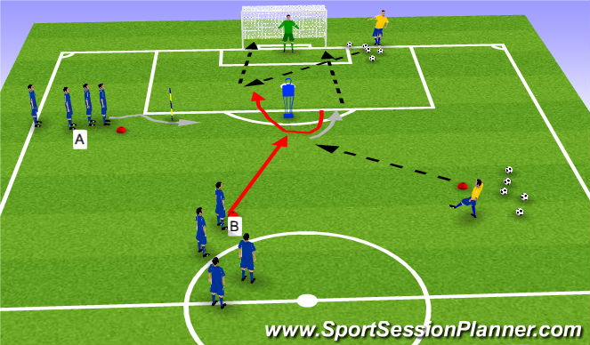 Football/Soccer Session Plan Drill (Colour): Shooting with the laces and the inside of the foot