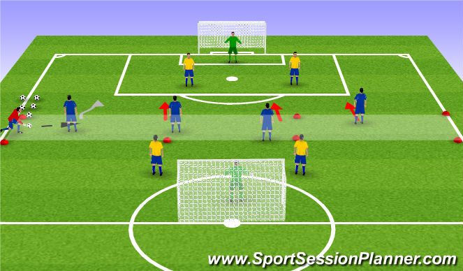 Football/Soccer Session Plan Drill (Colour): SSG: 4v2 Continuous
