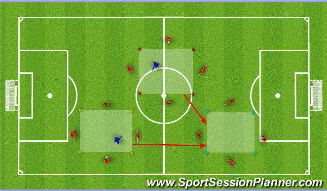 Football/Soccer Session Plan Drill (Colour): Rondos tacticos con 1 libre