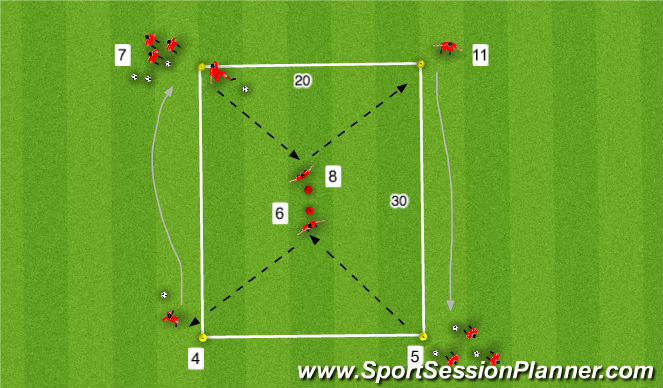 Football/Soccer Session Plan Drill (Colour): Hourglass Pattern