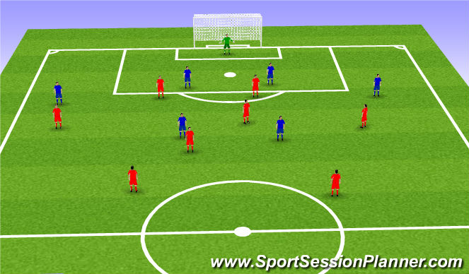 Football/Soccer Session Plan Drill (Colour): Attack vs. Defense