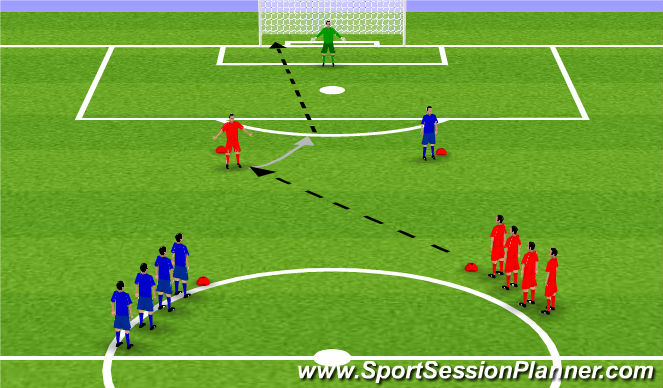 Football/Soccer Session Plan Drill (Colour): Up-Back-Through Shooting