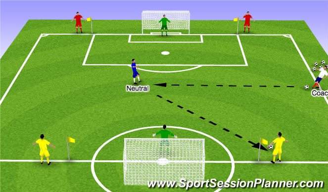 Football/Soccer Session Plan Drill (Colour): 3 v 2 Cont