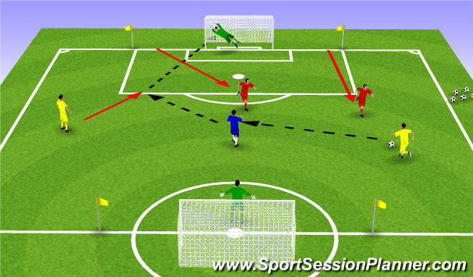 Football/Soccer Session Plan Drill (Colour): 3 v 2 Cont