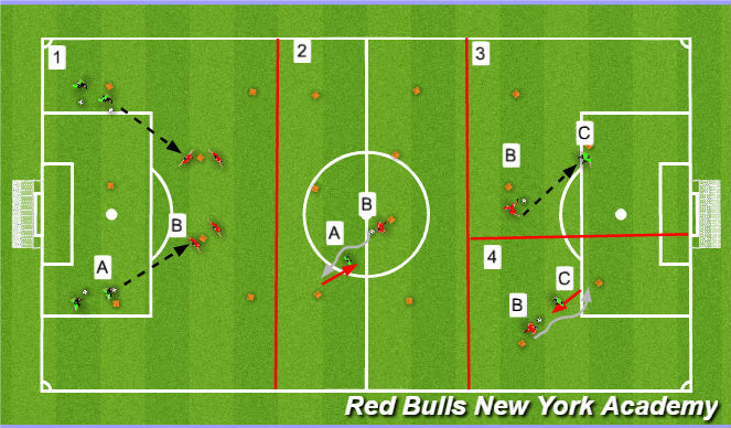 Football/Soccer Session Plan Drill (Colour): MAIN THEME I