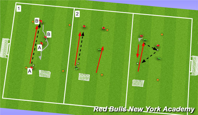 Football/Soccer Session Plan Drill (Colour): MAIN THEME II