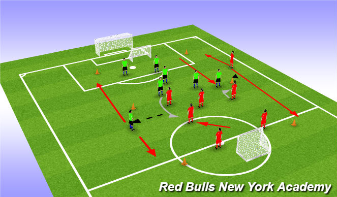 Football/Soccer Session Plan Drill (Colour): GAME