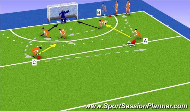 Hockey Session Plan Drill (Colour): BH shot while moving