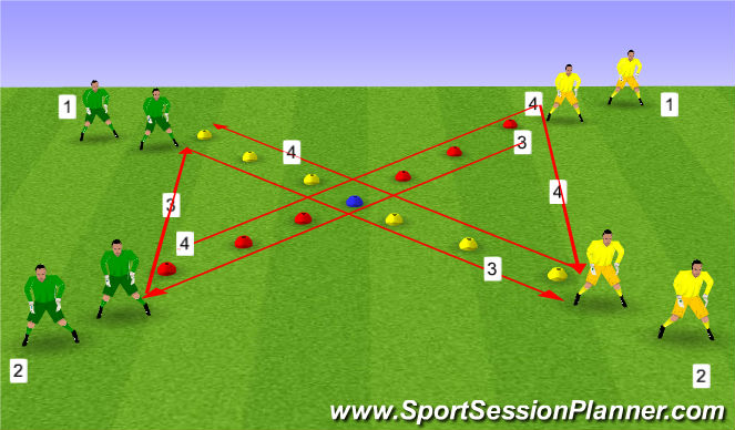 Football/Soccer Session Plan Drill (Colour): Movement & coordination w/ball