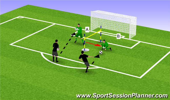 Football/Soccer Session Plan Drill (Colour): Handling technique & movement