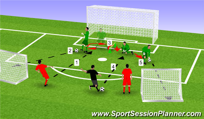 Football/Soccer Session Plan Drill (Colour): Backpass/Distribution/Handling