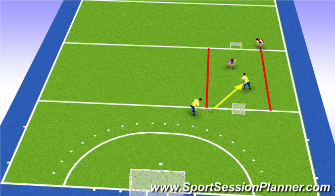 Hockey Session Plan Drill (Colour): Continuous 1v1