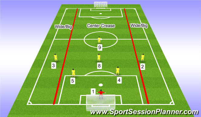 Football/Soccer Session Plan Drill (Colour): Playing big