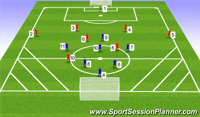 Football/Soccer Session Plan Drill (Colour): Game training