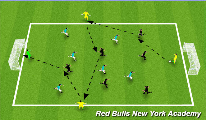 Football/Soccer Session Plan Drill (Colour): conditioned game