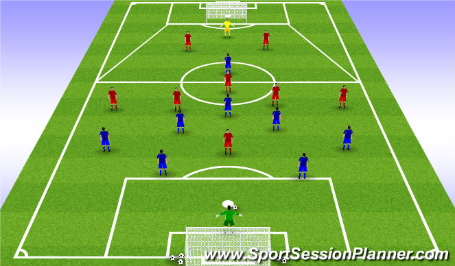 Football/Soccer Session Plan Drill (Colour): Orientation Phase