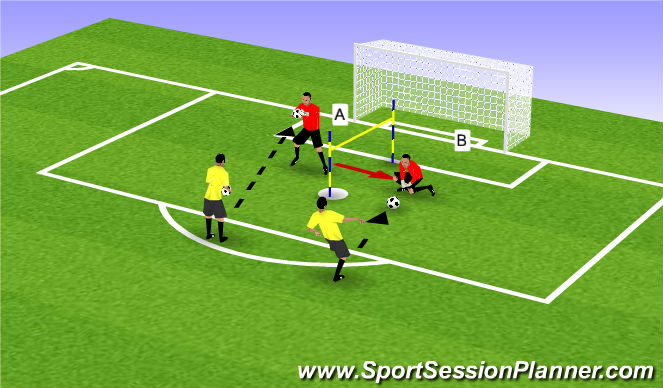 Football/Soccer Session Plan Drill (Colour): Handling technique & movement