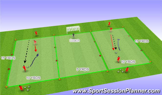 Football/Soccer Session Plan Drill (Colour): Defending the dribble; first defender with shadowing and active defense