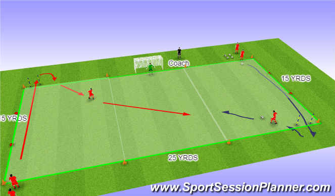 Football/Soccer Session Plan Drill (Colour): Defending the drible, first defender with speed going to goal