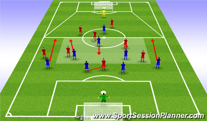 Football/Soccer Session Plan Drill (Colour): Learning Phase