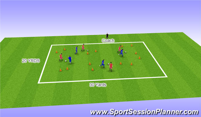 Football/Soccer Session Plan Drill (Colour): 1v1 Gate Challenge