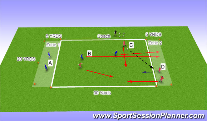 Football/Soccer Session Plan Drill (Colour): 2v2v2v2 with Zones