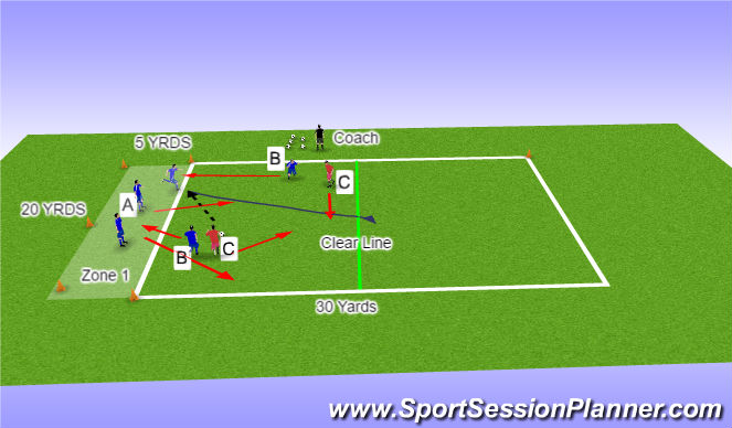 Football/Soccer Session Plan Drill (Colour): 3v2v2 with Zone and Clear