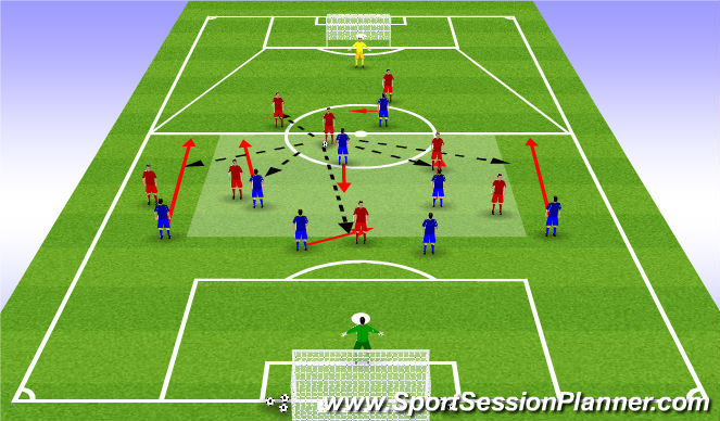 Football/Soccer Session Plan Drill (Colour): Implementation Phase