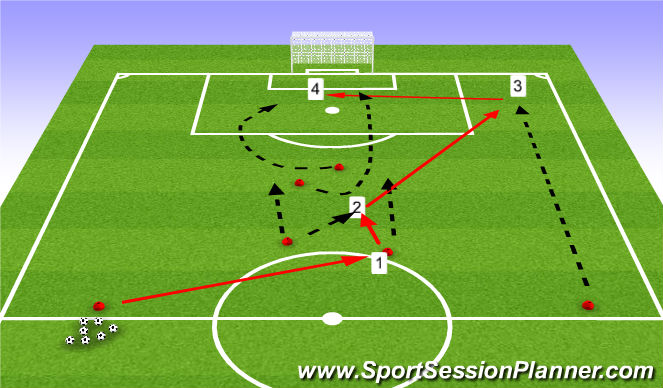 Football/Soccer Session Plan Drill (Colour): Uppspel från YTB VÄ