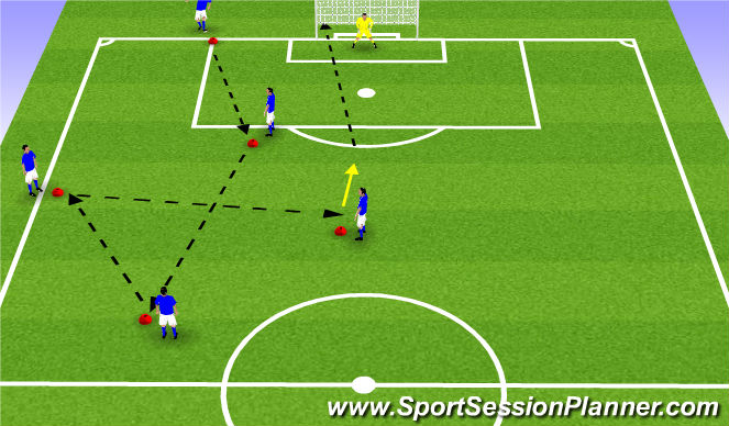 Football/Soccer Session Plan Drill (Colour): Activity 2 - Pass and Follow w/ a Shot