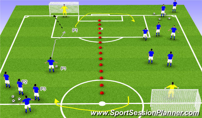 Football/Soccer Session Plan Drill (Colour): 2V1 / 3V2 Transistion SSG