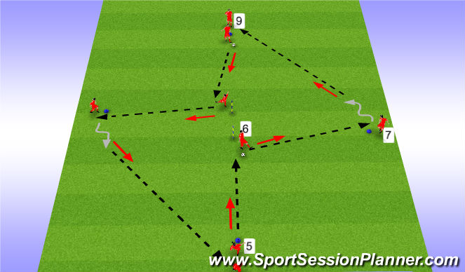Football/Soccer Session Plan Drill (Colour): Passing Combinations - Building