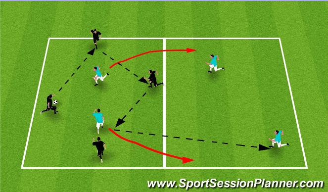Football/Soccer Session Plan Drill (Colour): 4 v 2 transitional keepaway