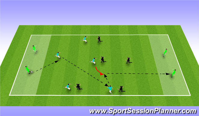 Football/Soccer Session Plan Drill (Colour): Keepaway to target (transition)