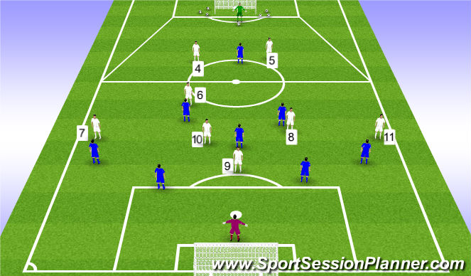 Football/Soccer Session Plan Drill (Colour): Orientation Phase