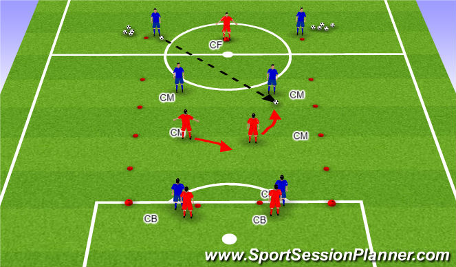 Football/Soccer Session Plan Drill (Colour): Coaching Points