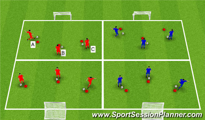 Football/Soccer Session Plan Drill (Colour): Triple threat