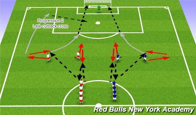Football/Soccer Session Plan Drill (Colour): Combination to goal