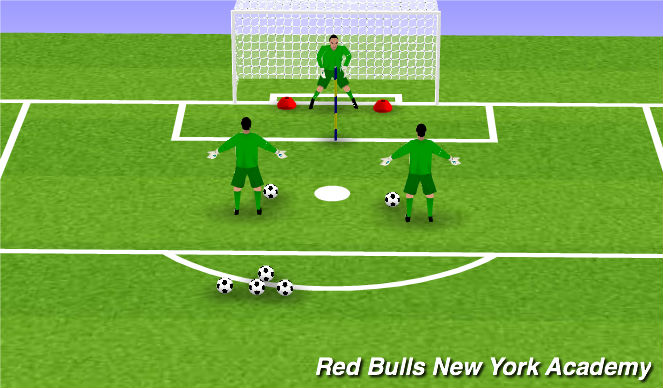 Football/Soccer Session Plan Drill (Colour): Chest Down