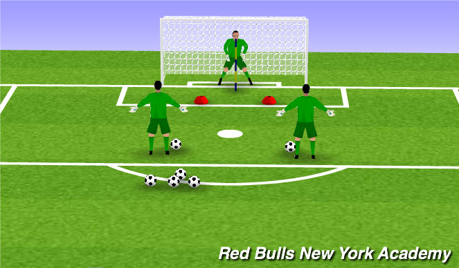 Football/Soccer Session Plan Drill (Colour): Front Smother