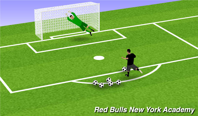 Football/Soccer Session Plan Drill (Colour): Game Shots