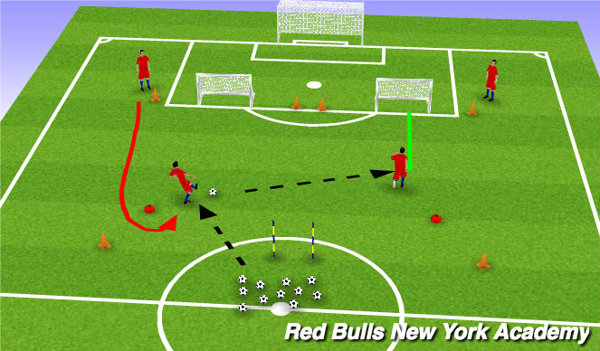 Football/Soccer Session Plan Drill (Colour): Main Activity