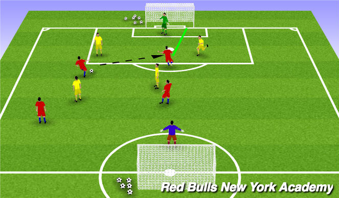 Football/Soccer Session Plan Drill (Colour): Conditioned Game