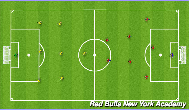 Football/Soccer Session Plan Drill (Colour): Conditioned game