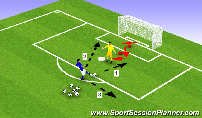 Football/Soccer Session Plan Drill (Colour): Footwork and diving progression