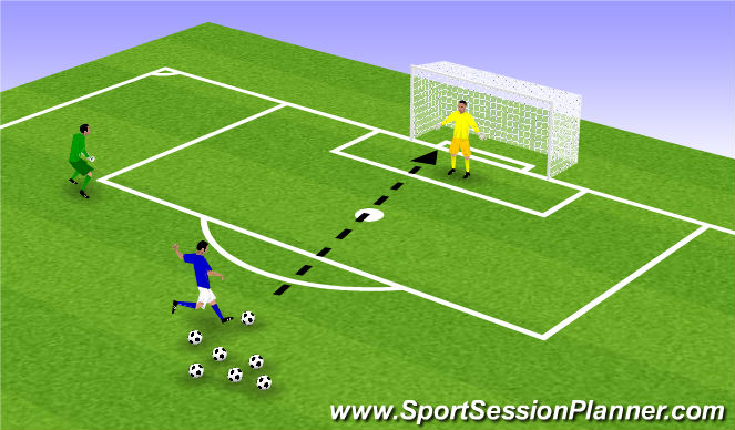 Football/Soccer Session Plan Drill (Colour): Shot stopping and distribution