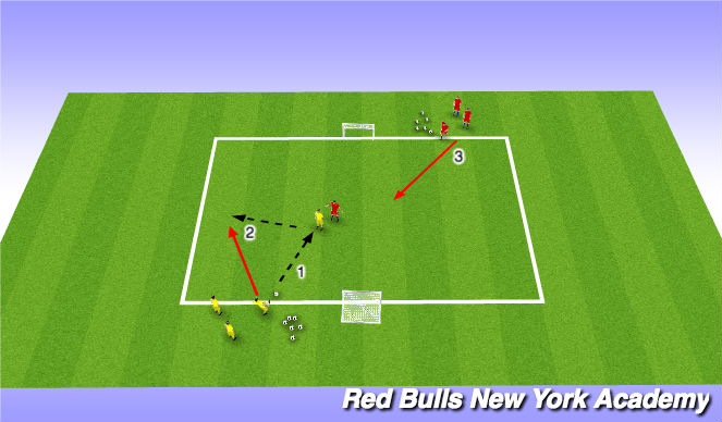 Football/Soccer Session Plan Drill (Colour): Main Activity (Cont)